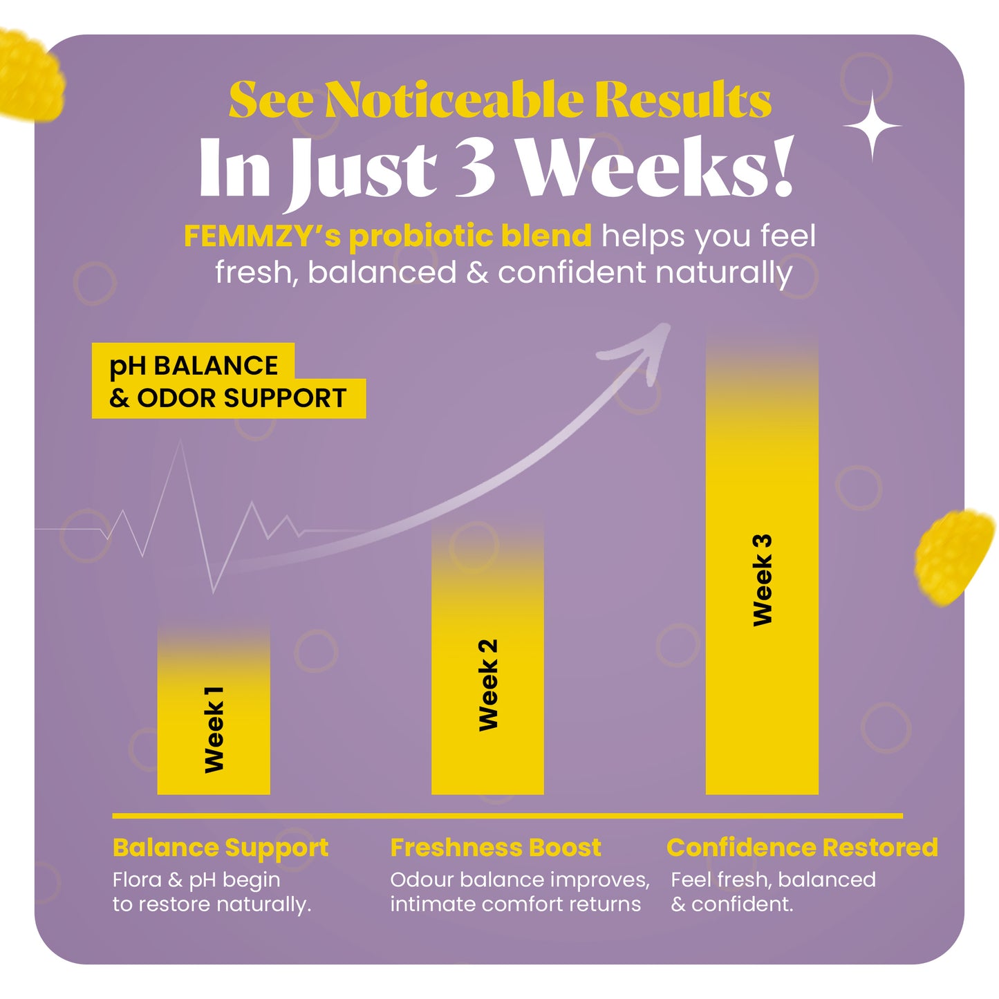 Vaginal Probiotic Gummies for Women - BV and Odour Support, pH Balance, Intimate Flora & Gut Health – Advanced Lactobacillus Strains + Prebiotic Blend + Vitamin C for Immune — Tasty Pineapple